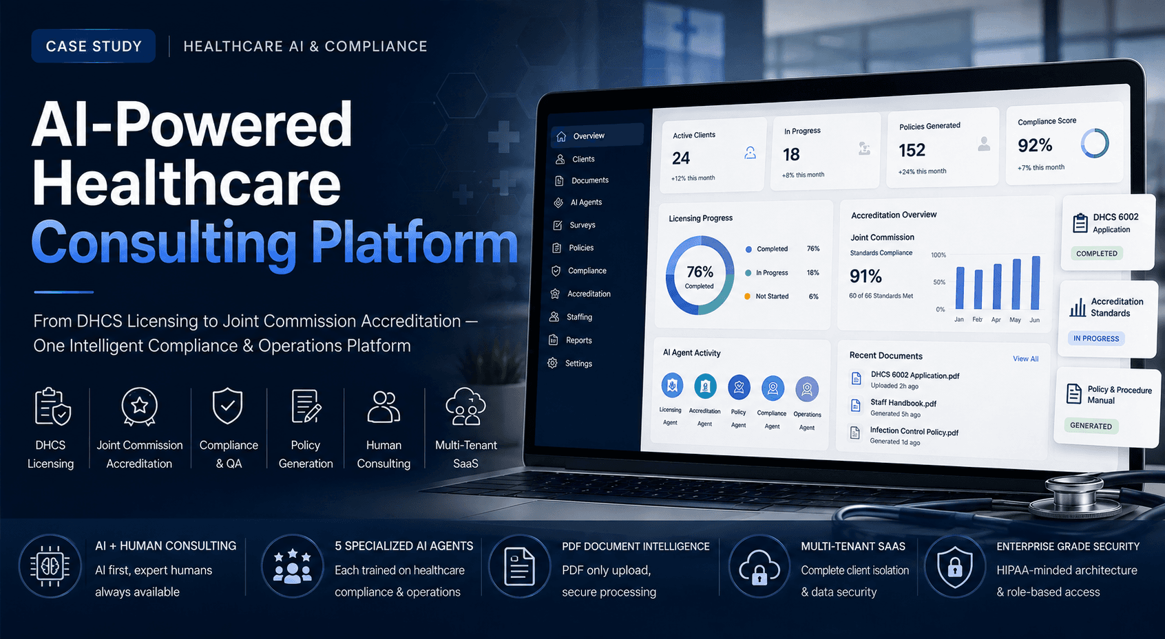 AccreditFlow healthcare compliance platform by Codextroop