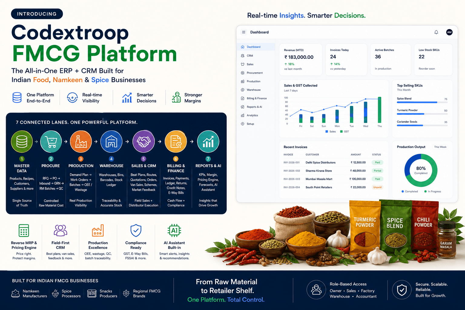 TroopERP FMCG operating system by Codextroop