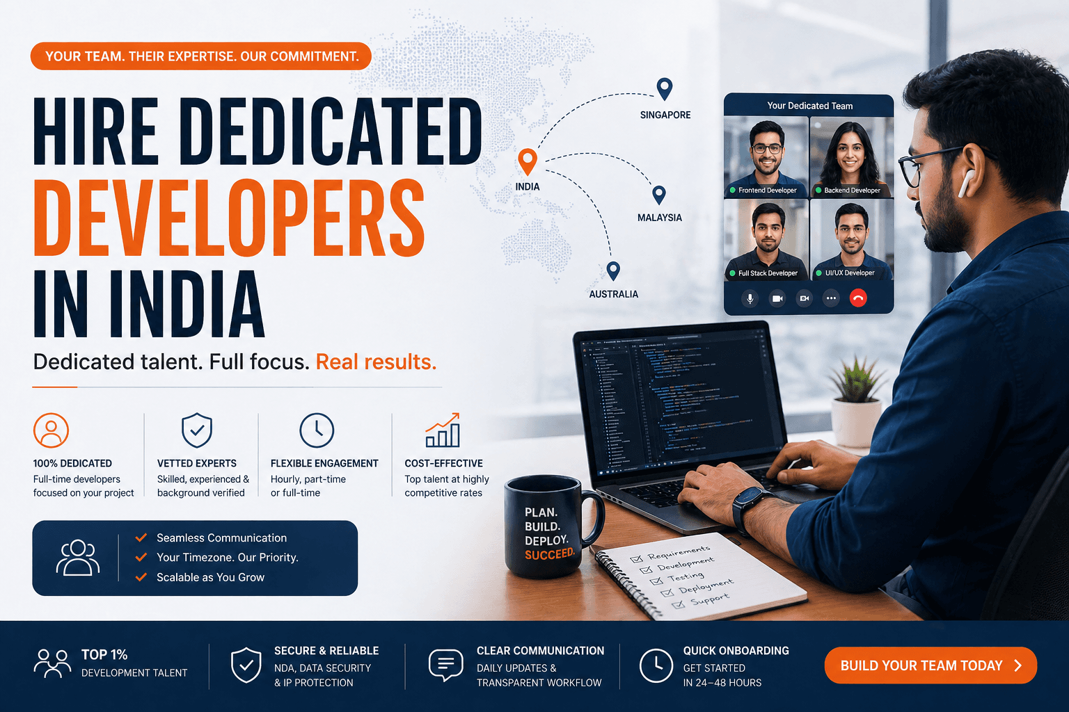 Hire Dedicated Developers from India: What Singapore & Malaysia Businesses Need to Know Before They Do